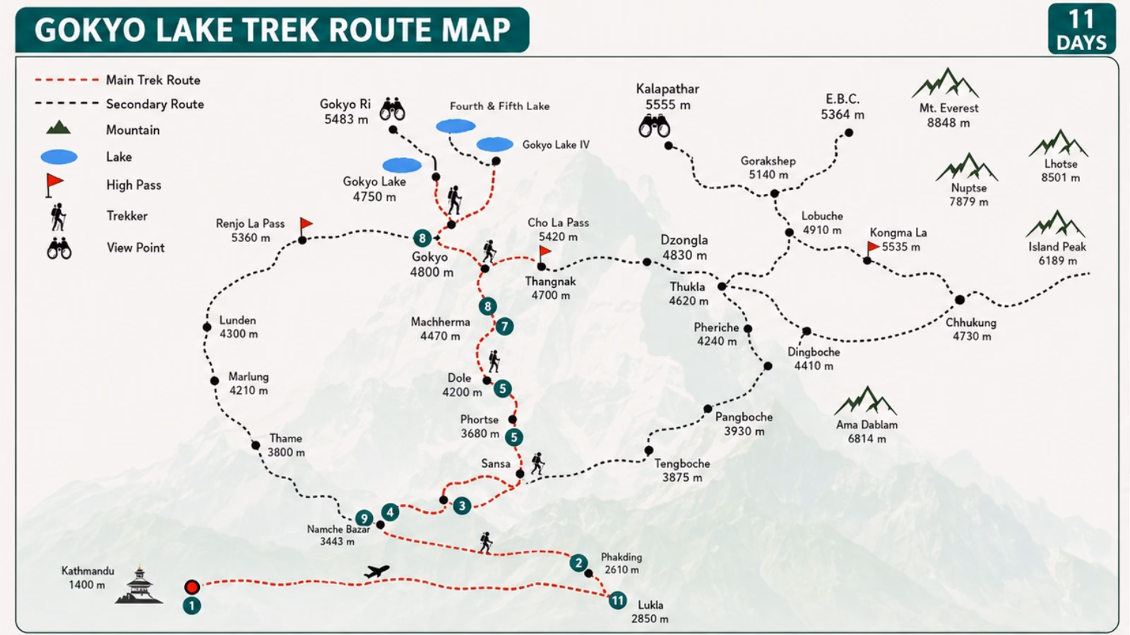 gokyo-lake-trek-map.avif